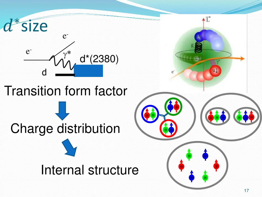 slide17