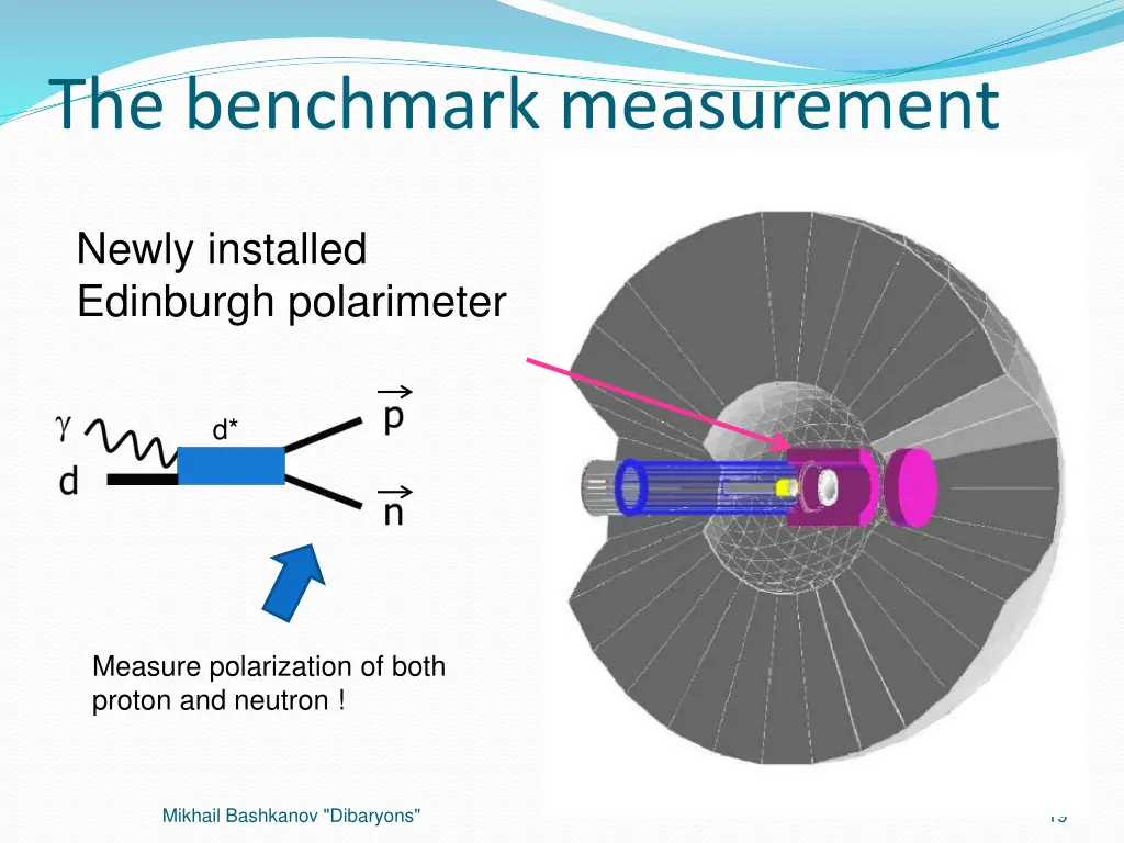 the benchmark measurement