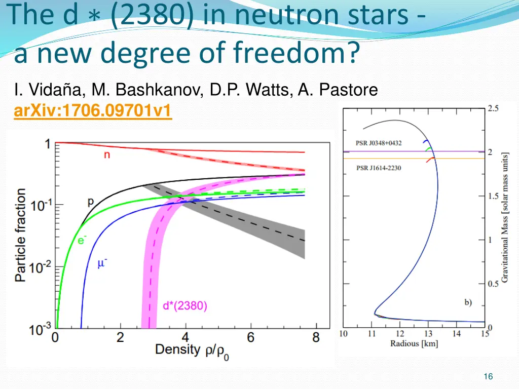 the d 2380 in neutron stars a new degree
