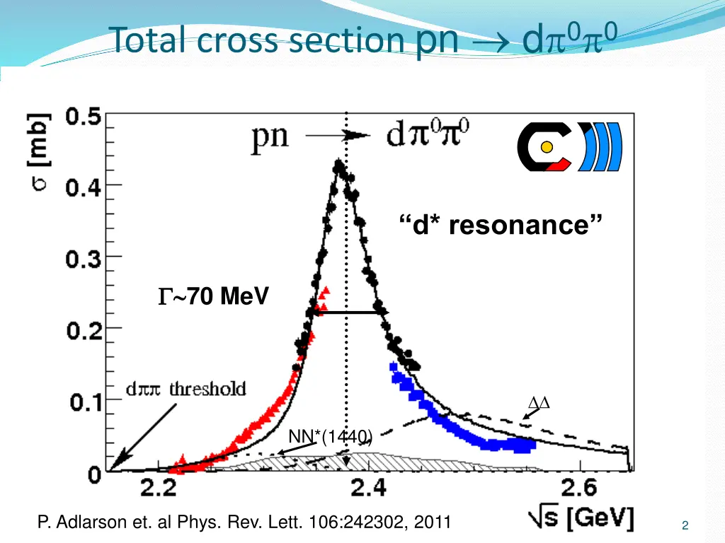 total cross section pn d 0 0