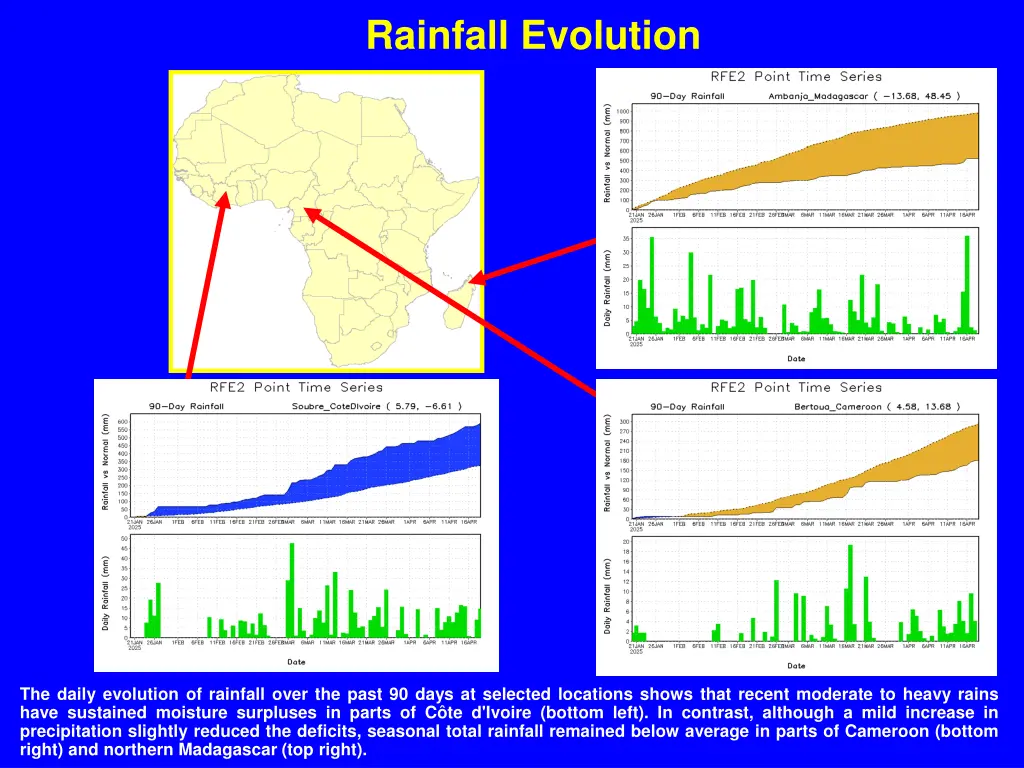 rainfall evolution