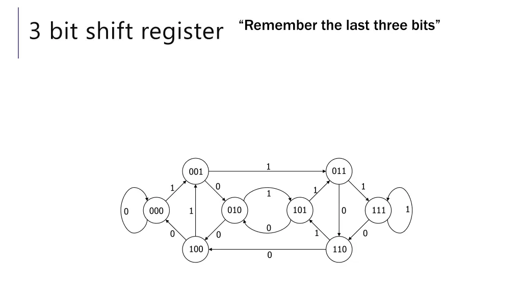 3 bit shift register