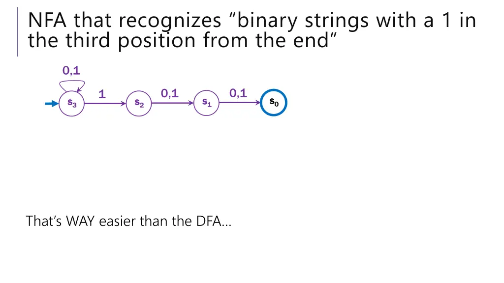 nfa that recognizes binary strings with 1