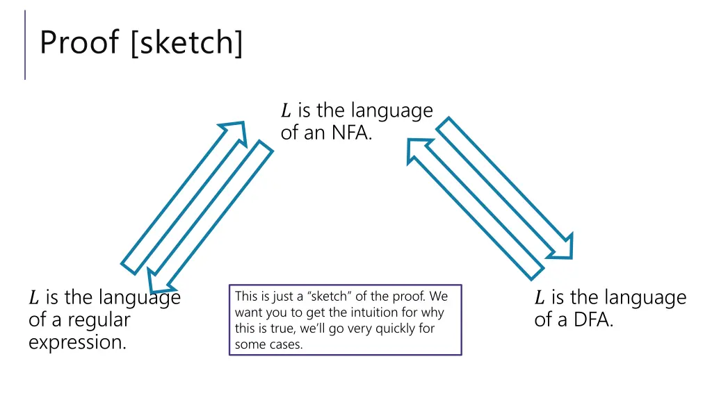proof sketch