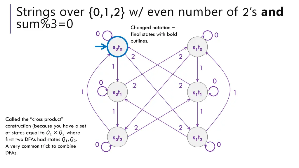 strings over 0 1 2 w even number