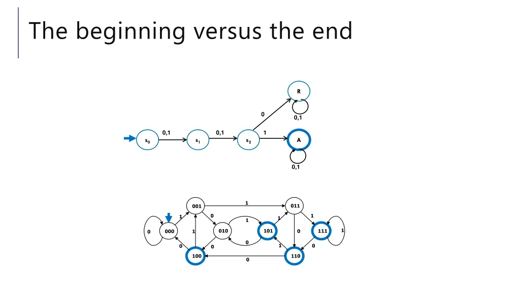 the beginning versus the end
