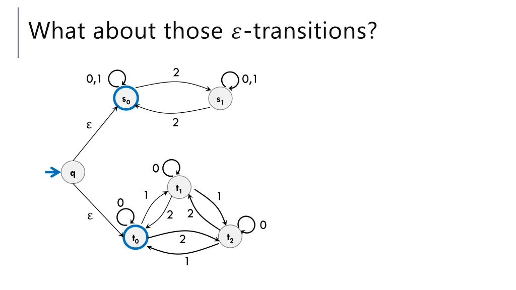 what about those transitions