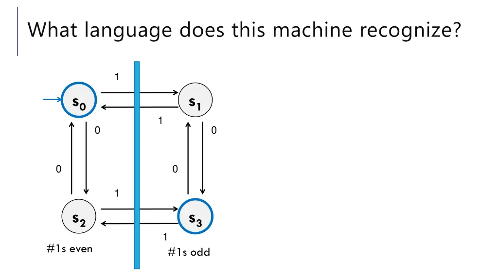 what language does this machine recognize 1
