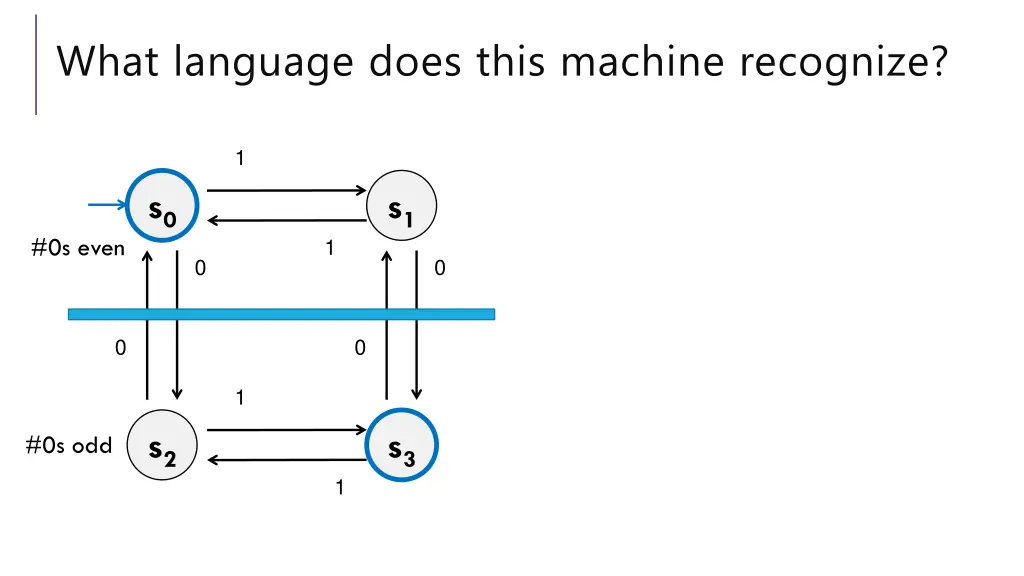 what language does this machine recognize 2