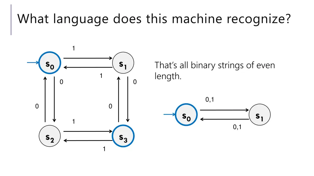 what language does this machine recognize 4