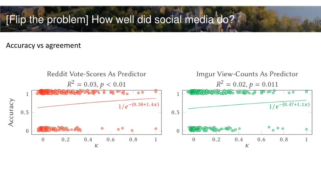 flip the problem how well did social media do 1