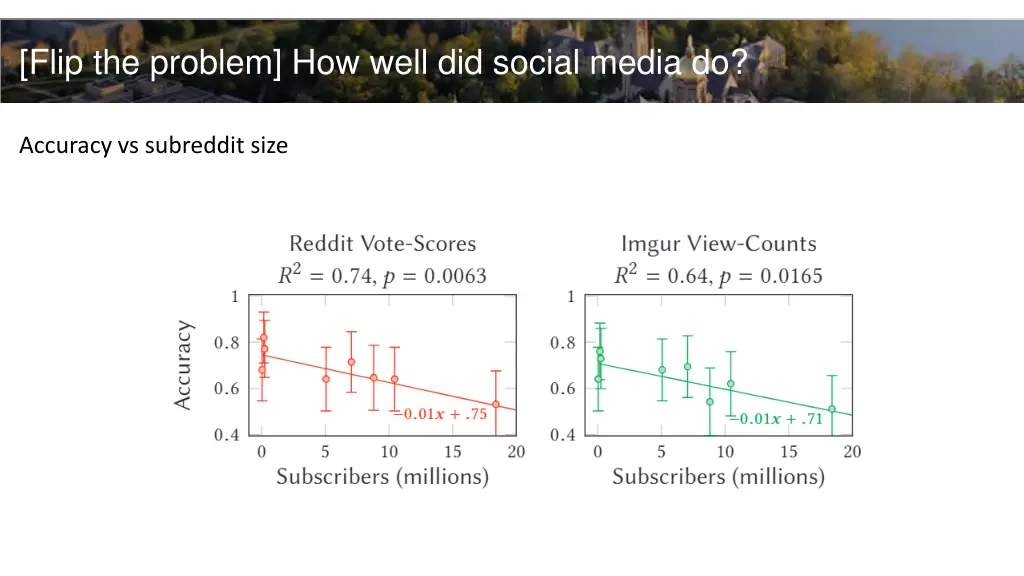flip the problem how well did social media do 2