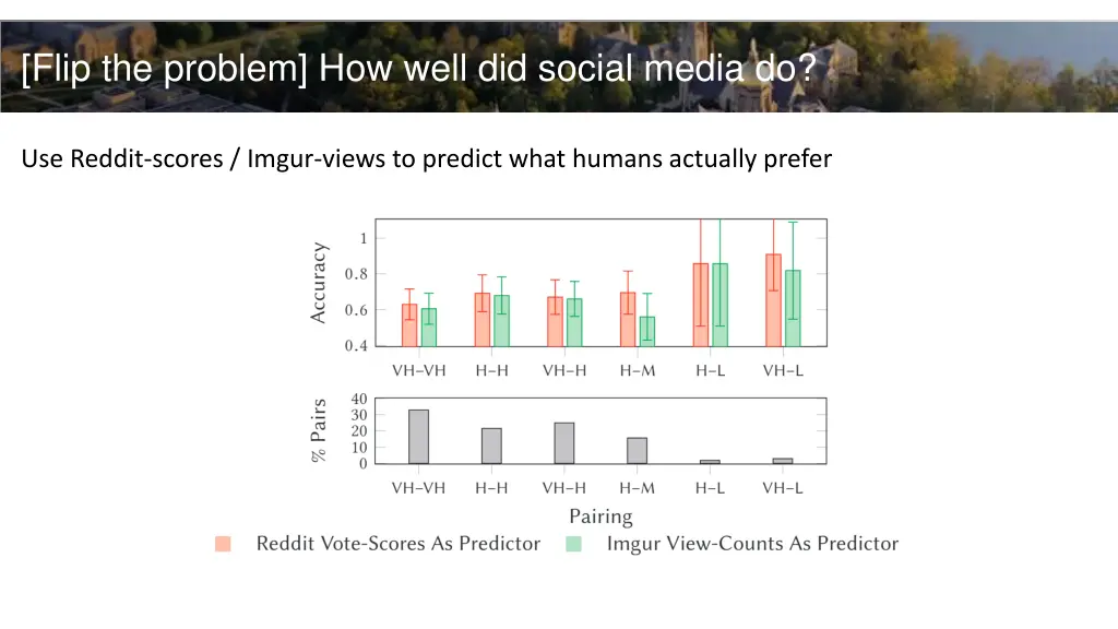 flip the problem how well did social media do