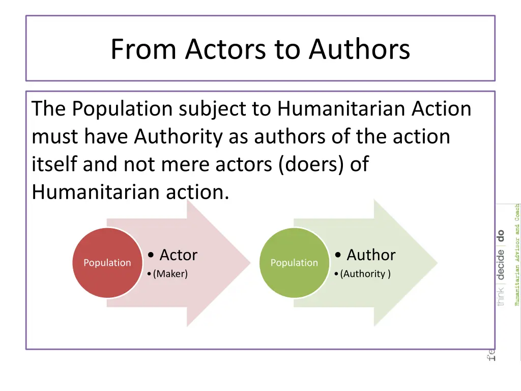 from actors to authors