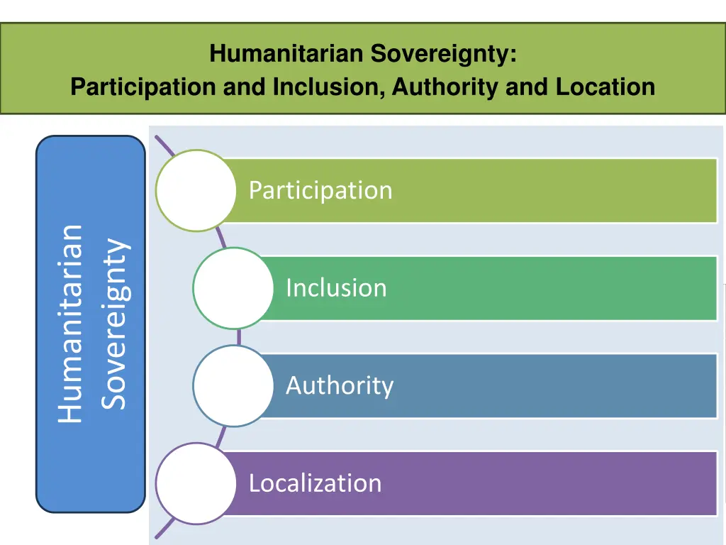 humanitarian sovereignty participation