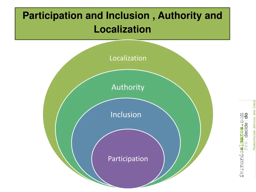 participation and inclusion authority