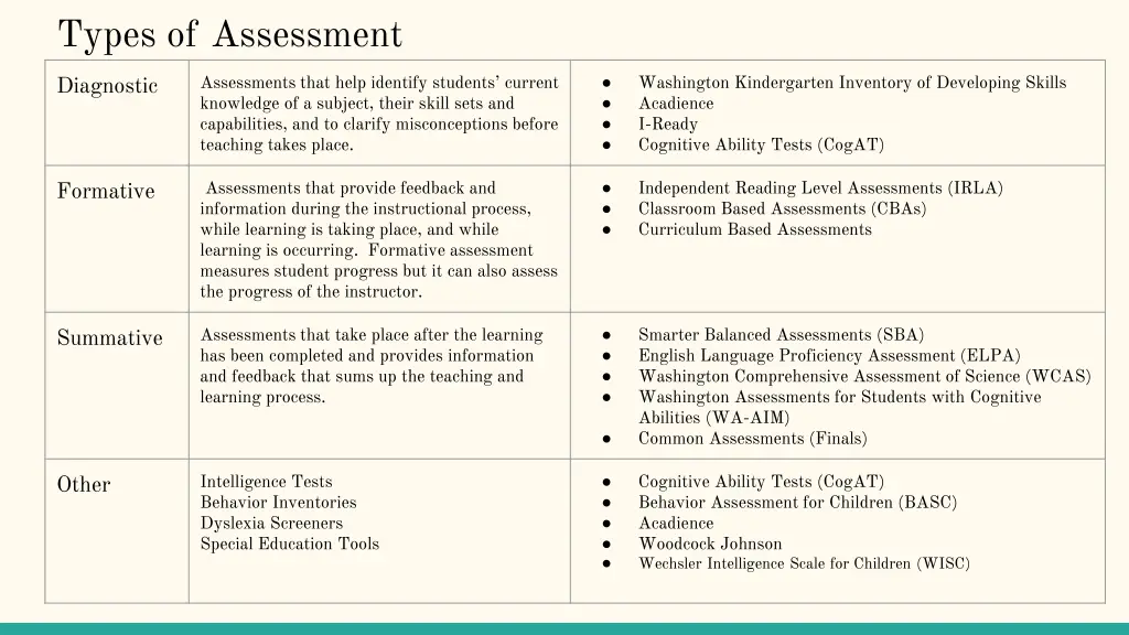 types of assessment