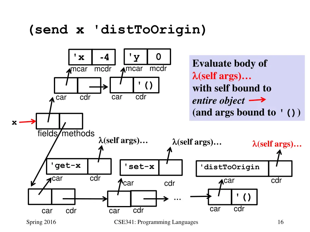 send x disttoorigin