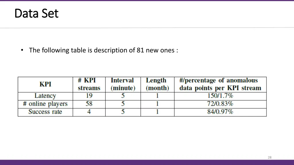 data set data set