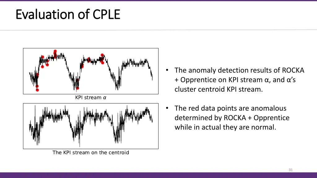 evaluation of cple evaluation of cple 1