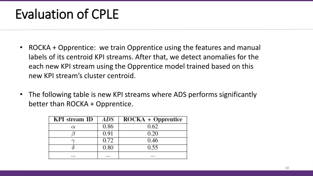 evaluation of cple evaluation of cple