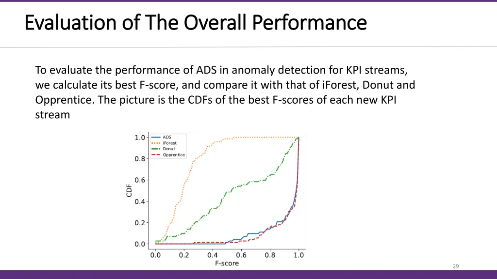 evaluation of the overall performance evaluation