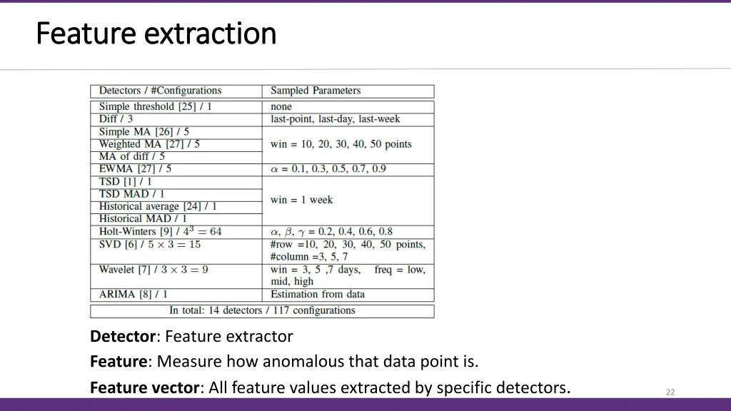 feature feature extraction extraction
