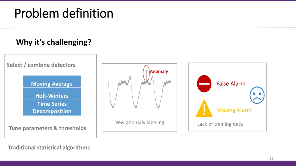 problem problem definition definition 1
