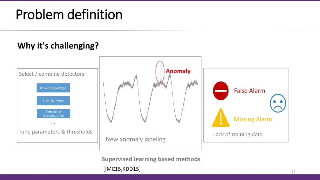 problem problem definition definition 2