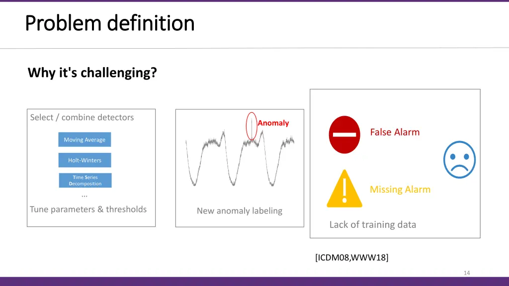 problem problem definition definition 3