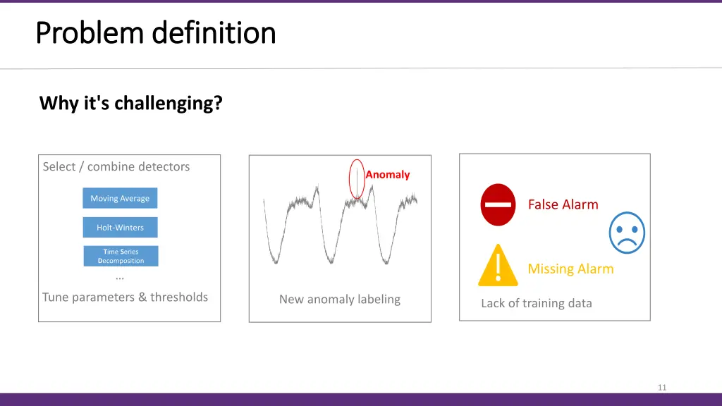problem problem definition definition
