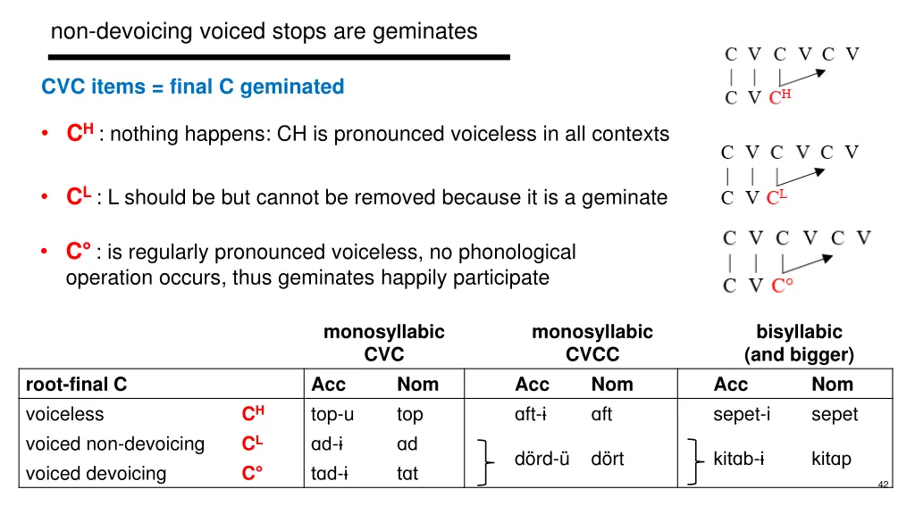 non devoicing voiced stops are geminates 7