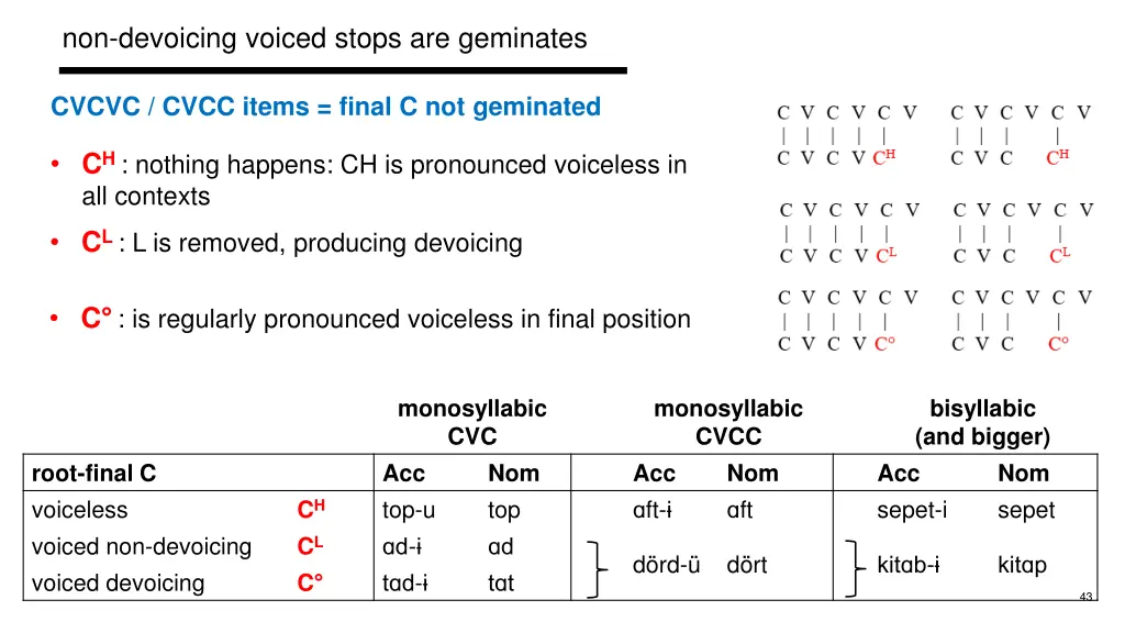 non devoicing voiced stops are geminates 8