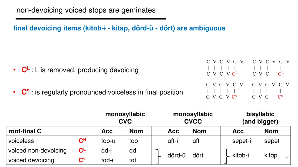 non devoicing voiced stops are geminates 9