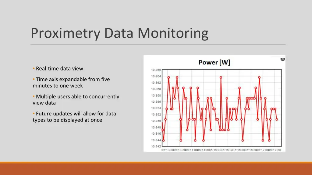 proximetry data monitoring