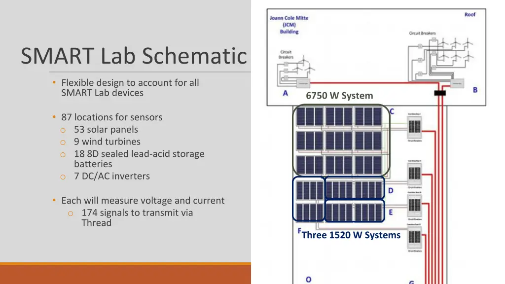 smart lab schematic