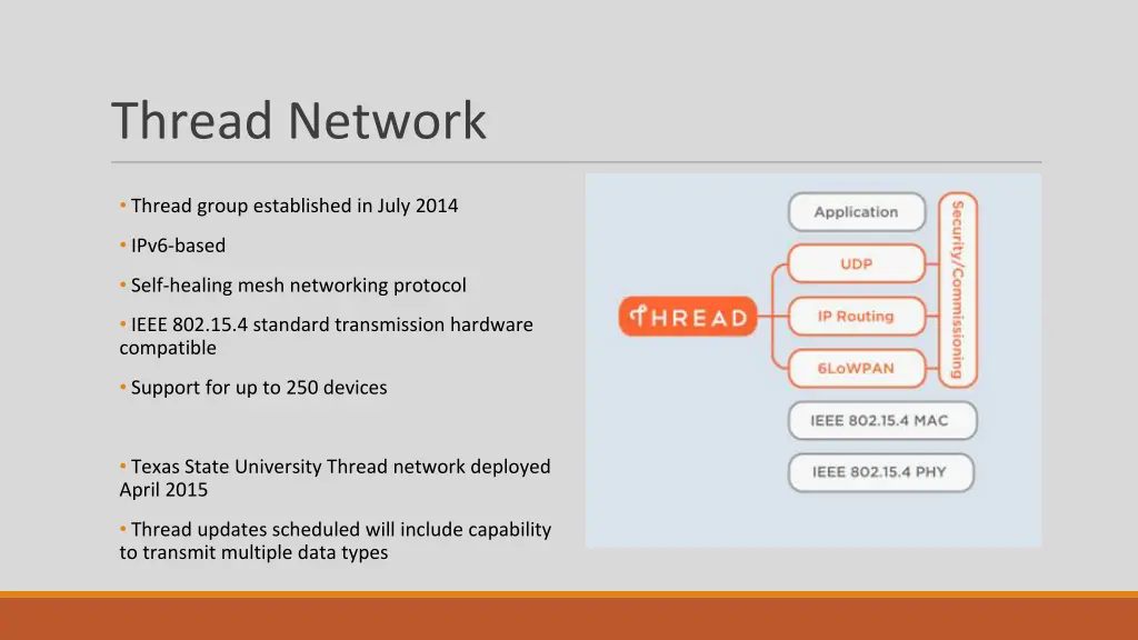 thread network