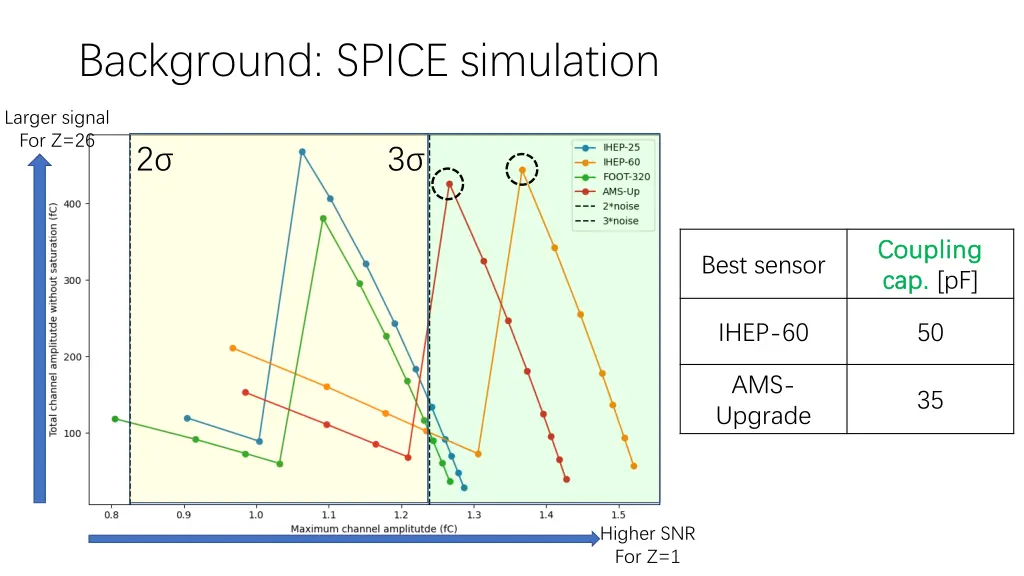 background spice simulation