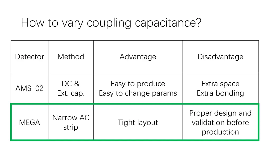 how to vary coupling capacitance