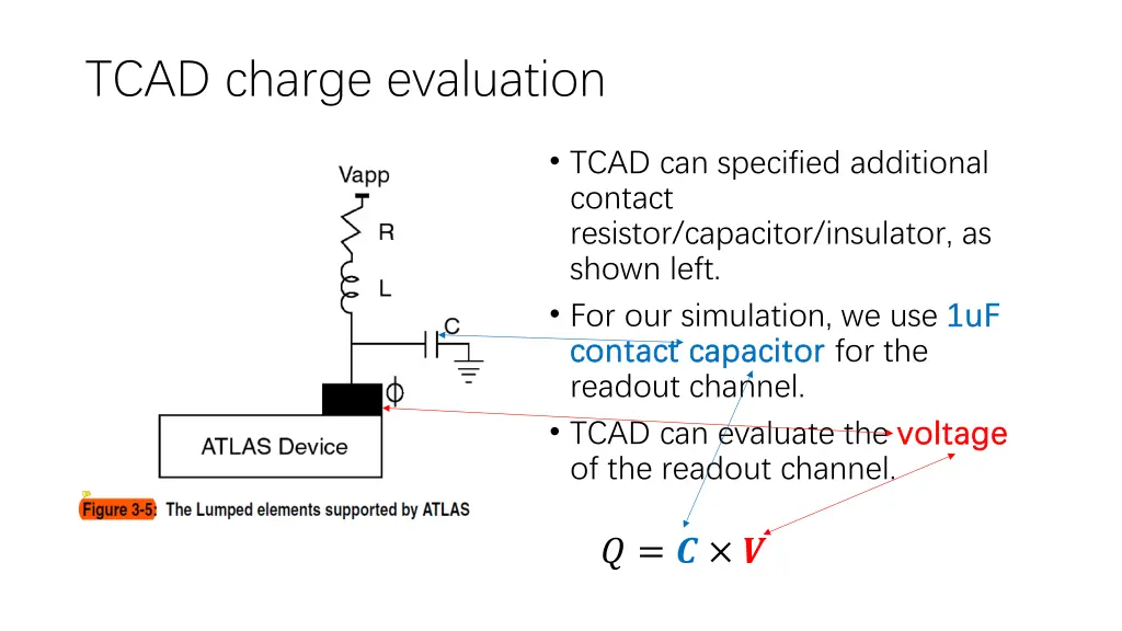 tcad charge evaluation