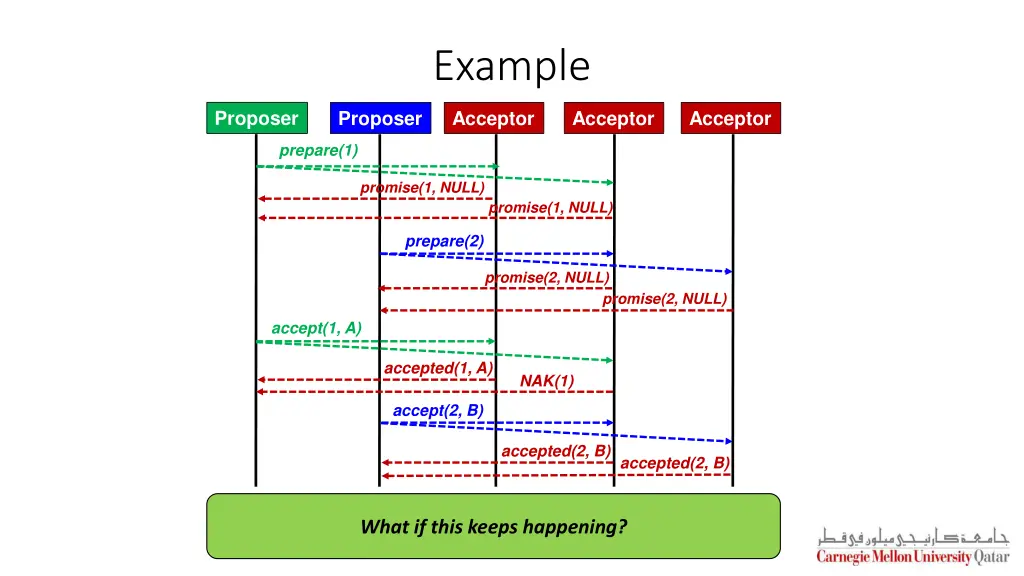example 5