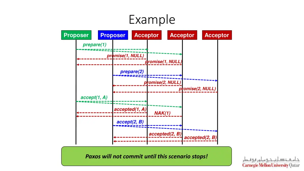 example 6