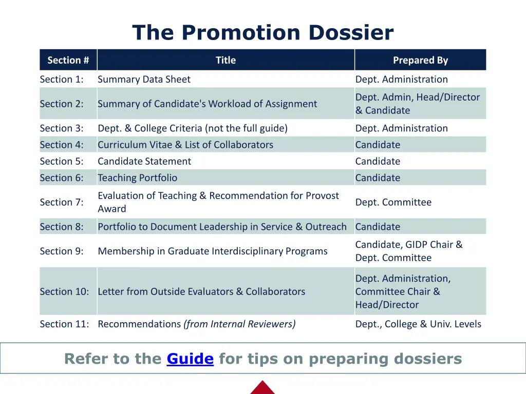 the promotion dossier 1