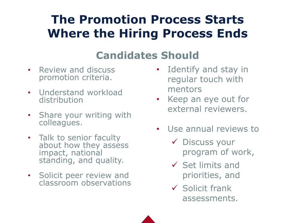 the promotion process starts where the hiring 1