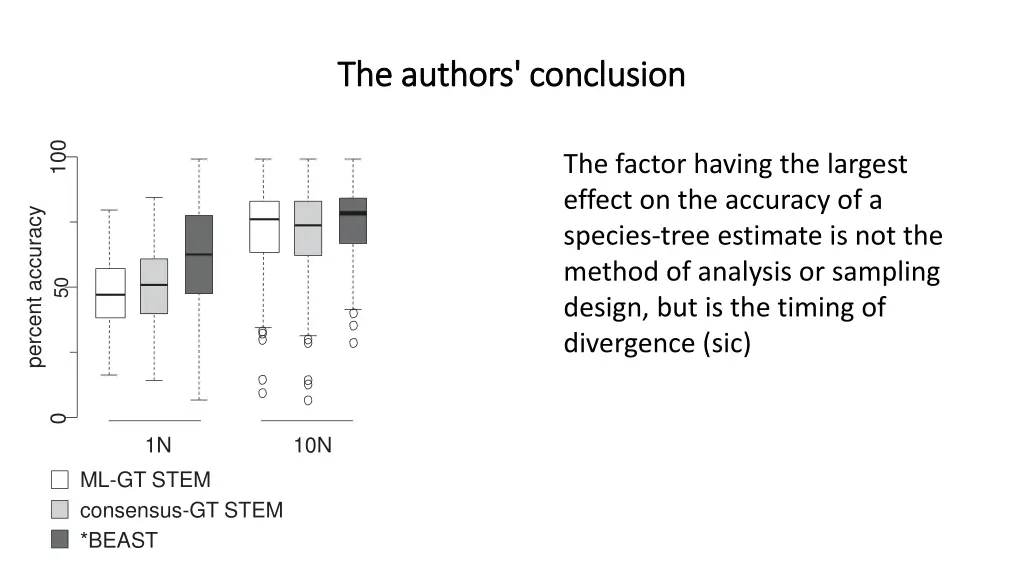 the authors conclusion the authors conclusion 1