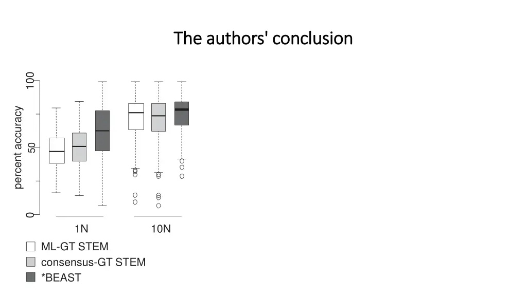 the authors conclusion the authors conclusion
