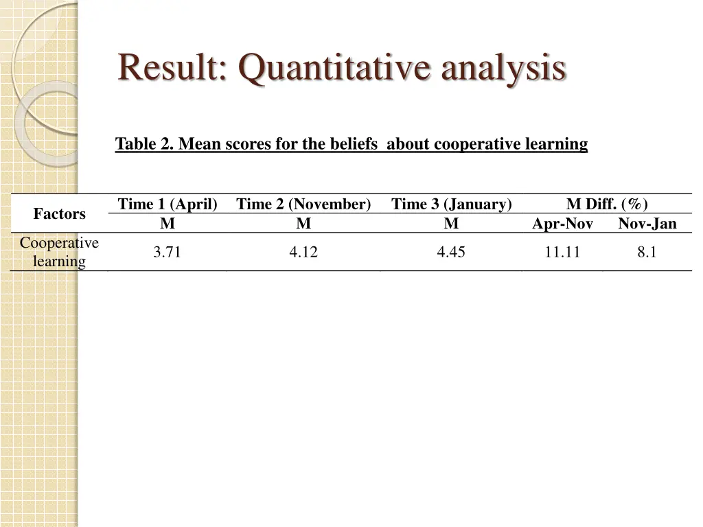 result quantitative analysis 1