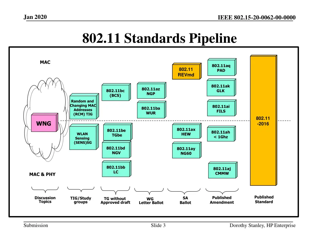 jan 2020 2