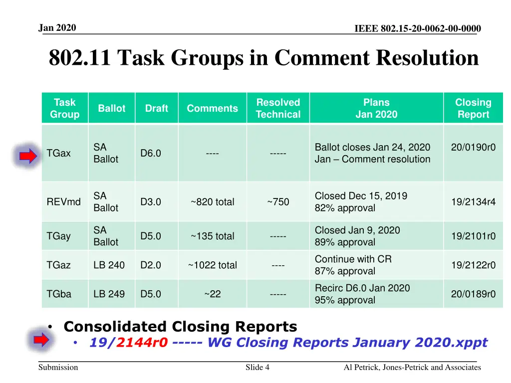 jan 2020 3