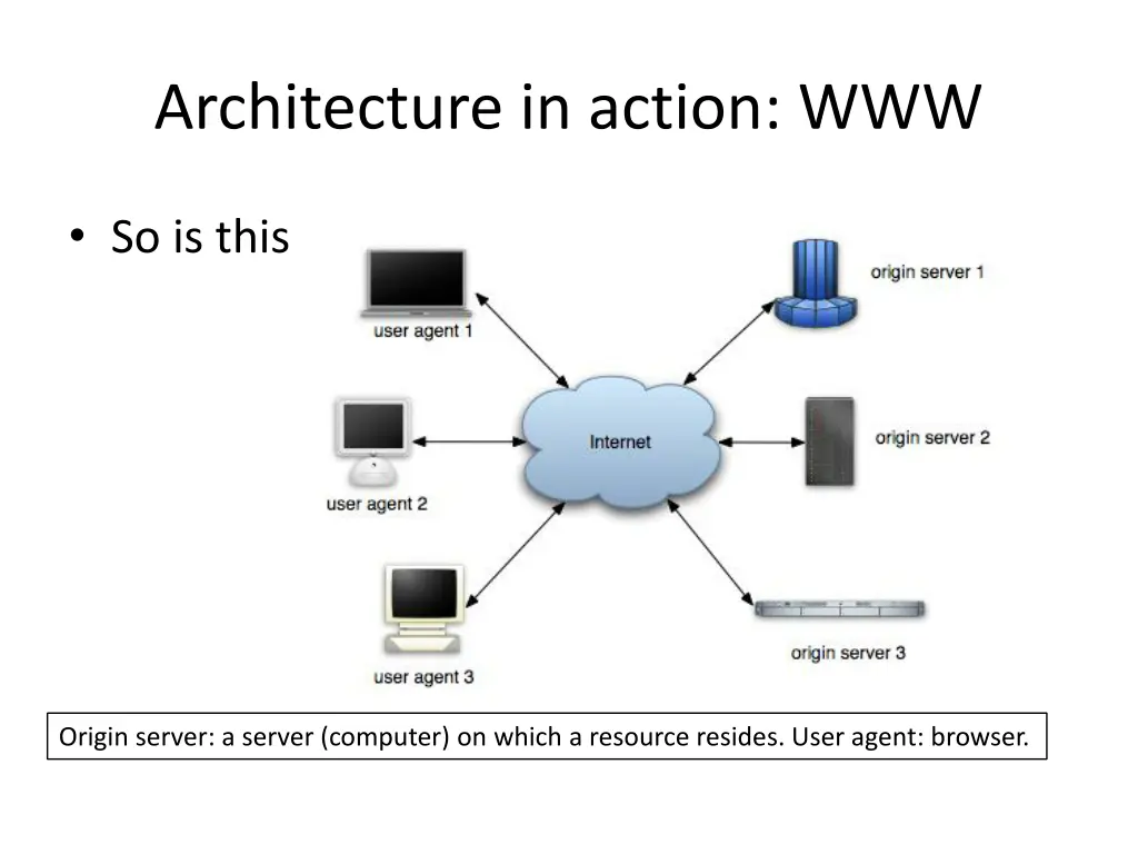 architecture in action www 1